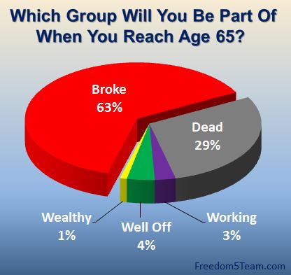 Retirement and Financial Crisis in America.  Click Here is you want to lear